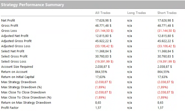 SPY Overnight Gravity: estadísticas de sistema (métricas de rendimiento y riesgo)