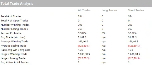 SPY Overnight Gravity: Trade Analysis (distribución y detalle de operaciones)