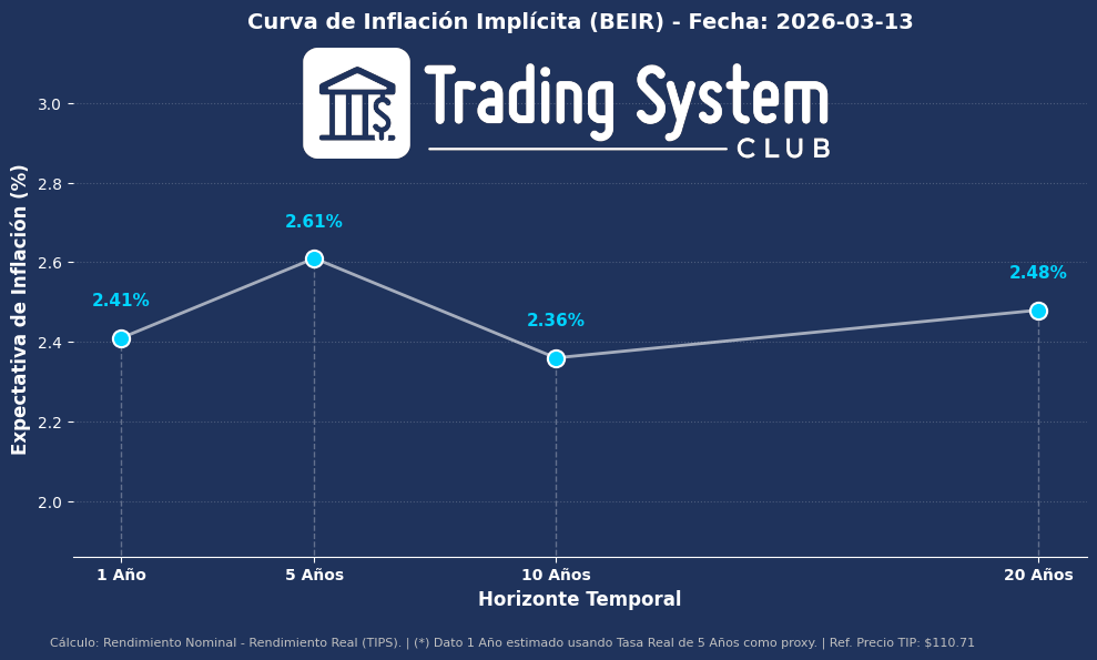 BEIR curve peaking at 5 years — the deflationary mirage of 2026