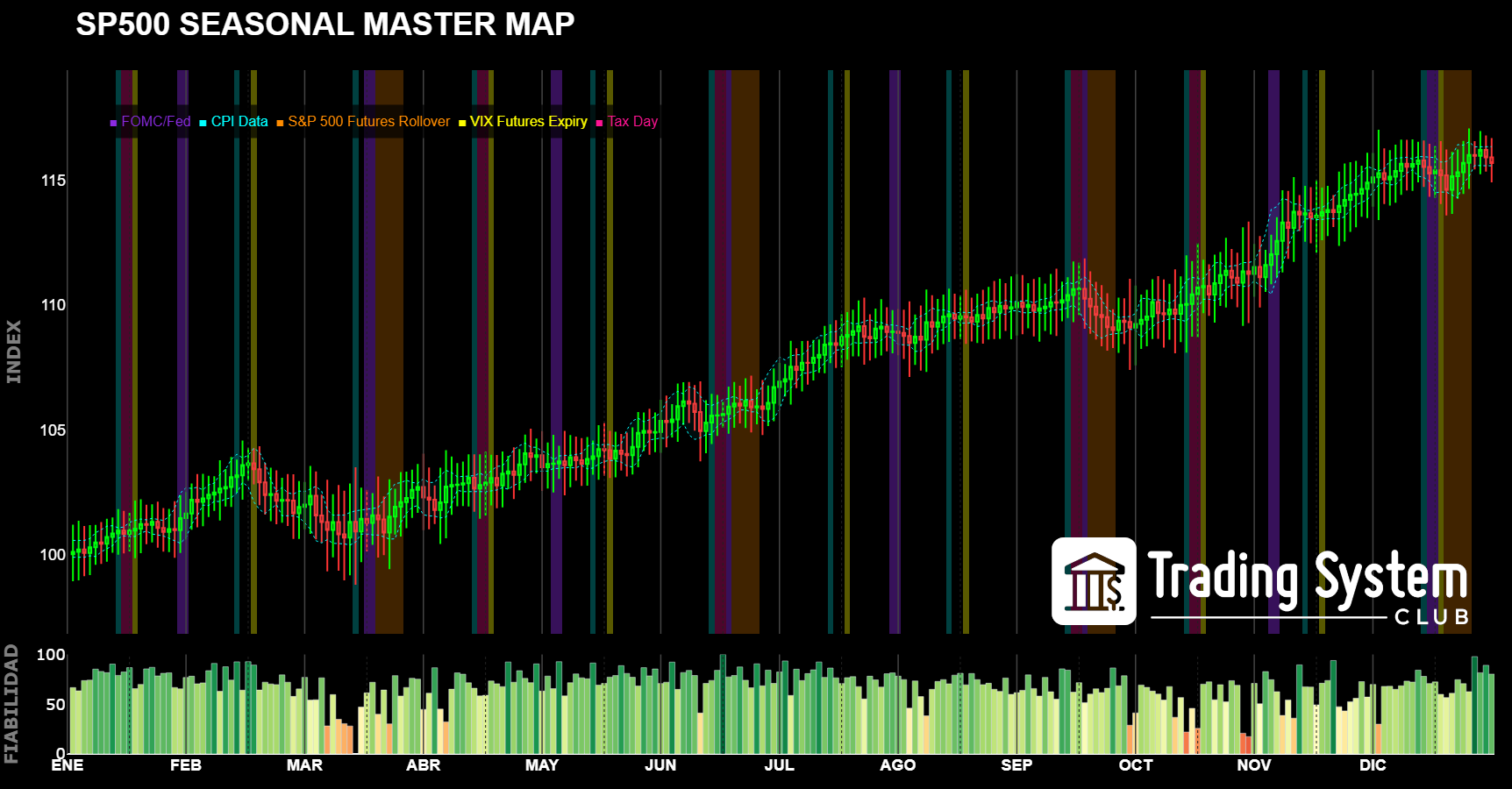 SP500 Seasonal Master Map