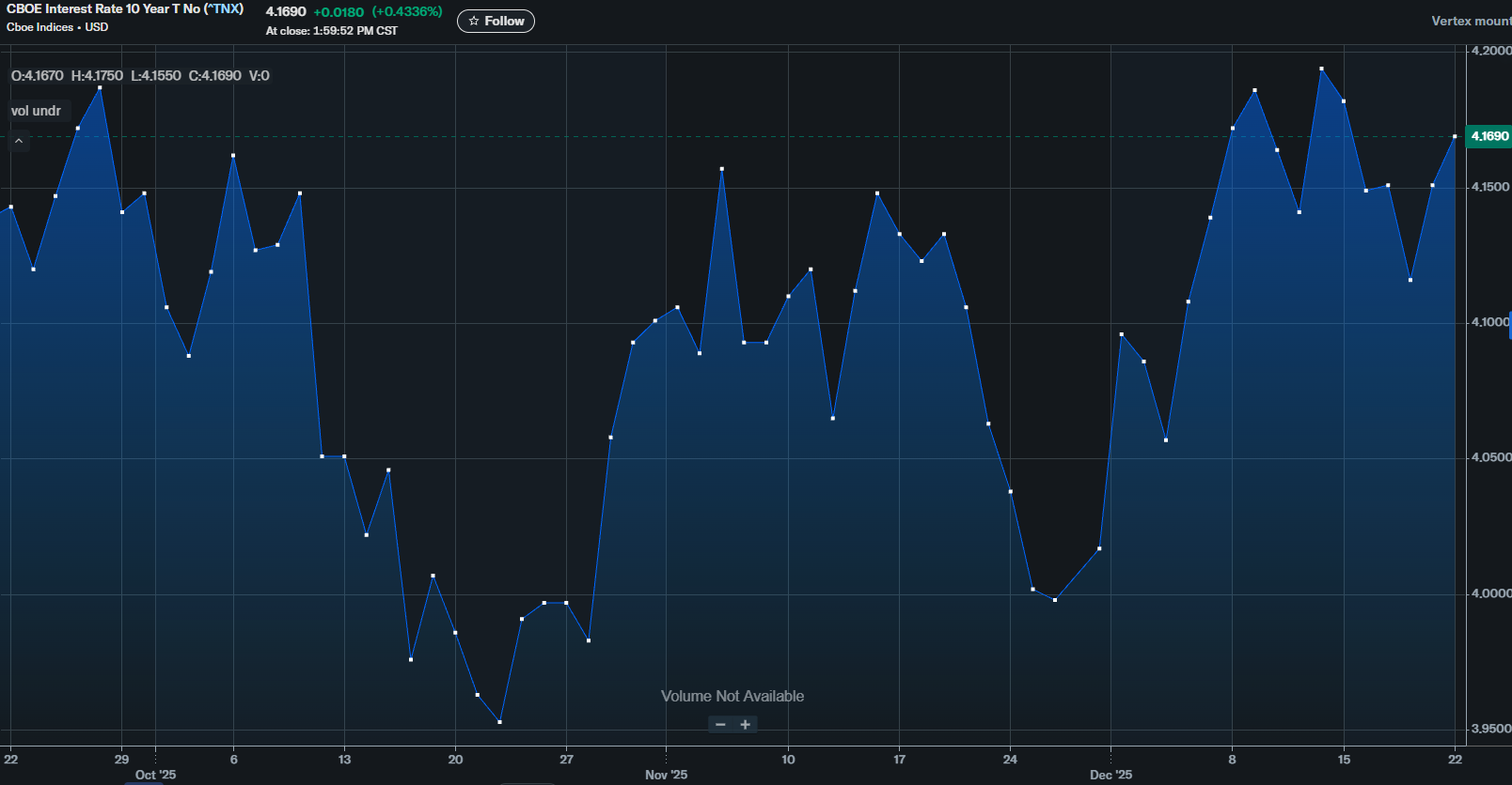TNX en zona de máximos 3M