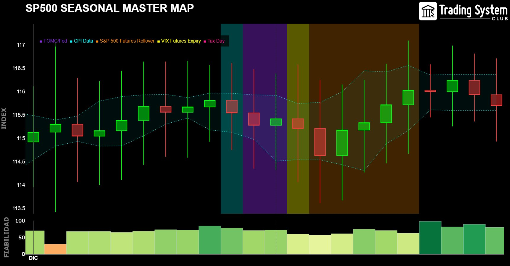 SP500 Seasonal Master Map