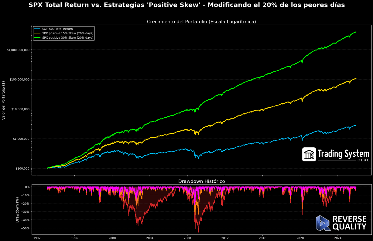 Ingeniería de la distribución de retornos: Equity Curve