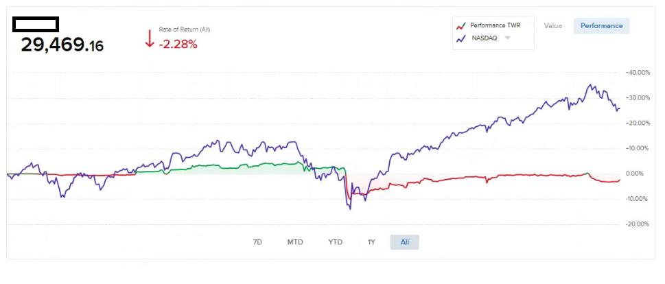 Efecto divisa Franco Suizo