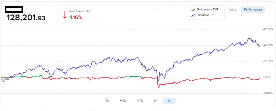 Efecto divisa curva aplanada