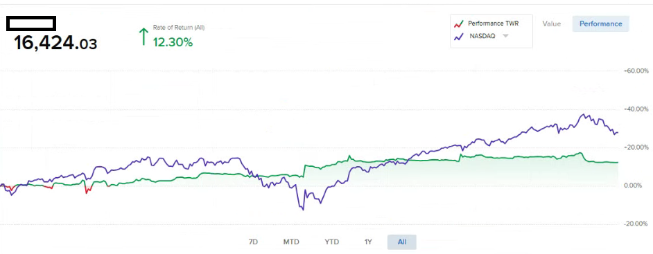 Cuentas pequeñas y efecto divisa