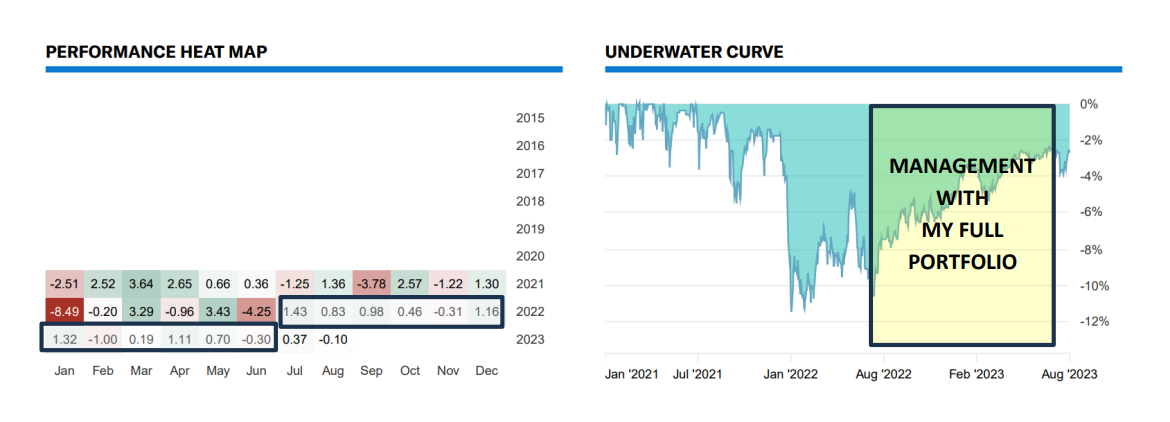 Fondo Europeo misión out-of-drawdown