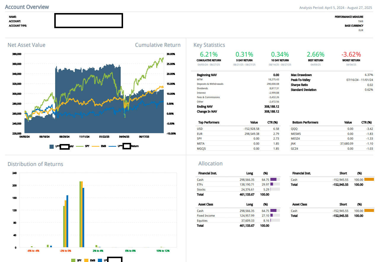 Institucional Europa baja volatilidad