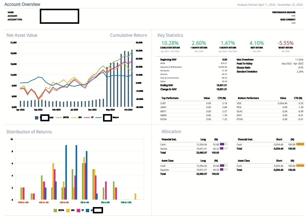 Ex Cliente particular